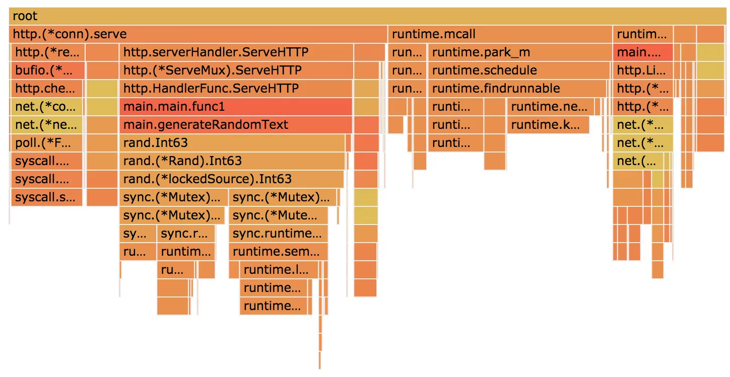 golang-pprof-guide-sw40b